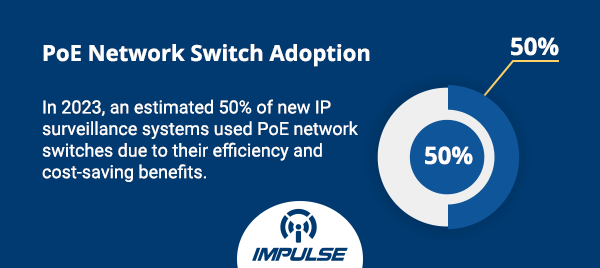 PoE-network-switch-adoption---Copy