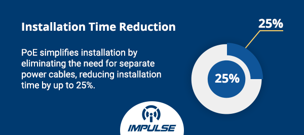 installation-time-reduction---Copy