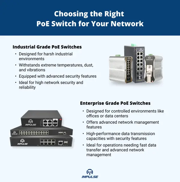 Right PoE Switch