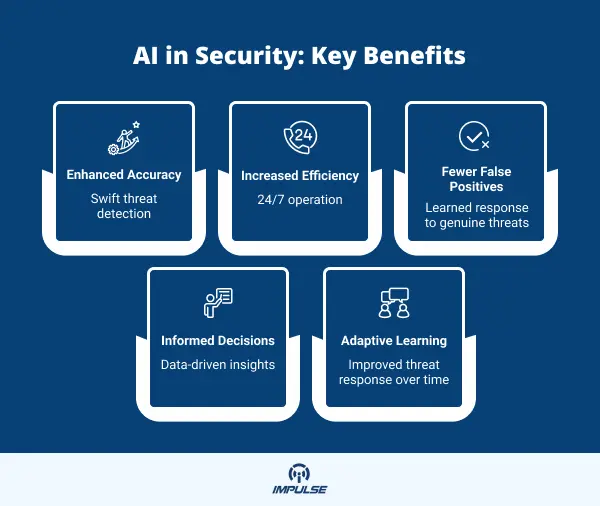 The top 7 trends in the security industry for 2024
