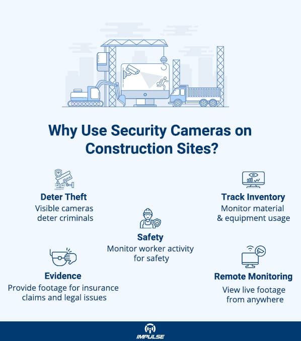 best security camera in india