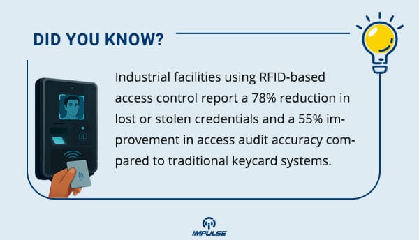 RFID-based access control